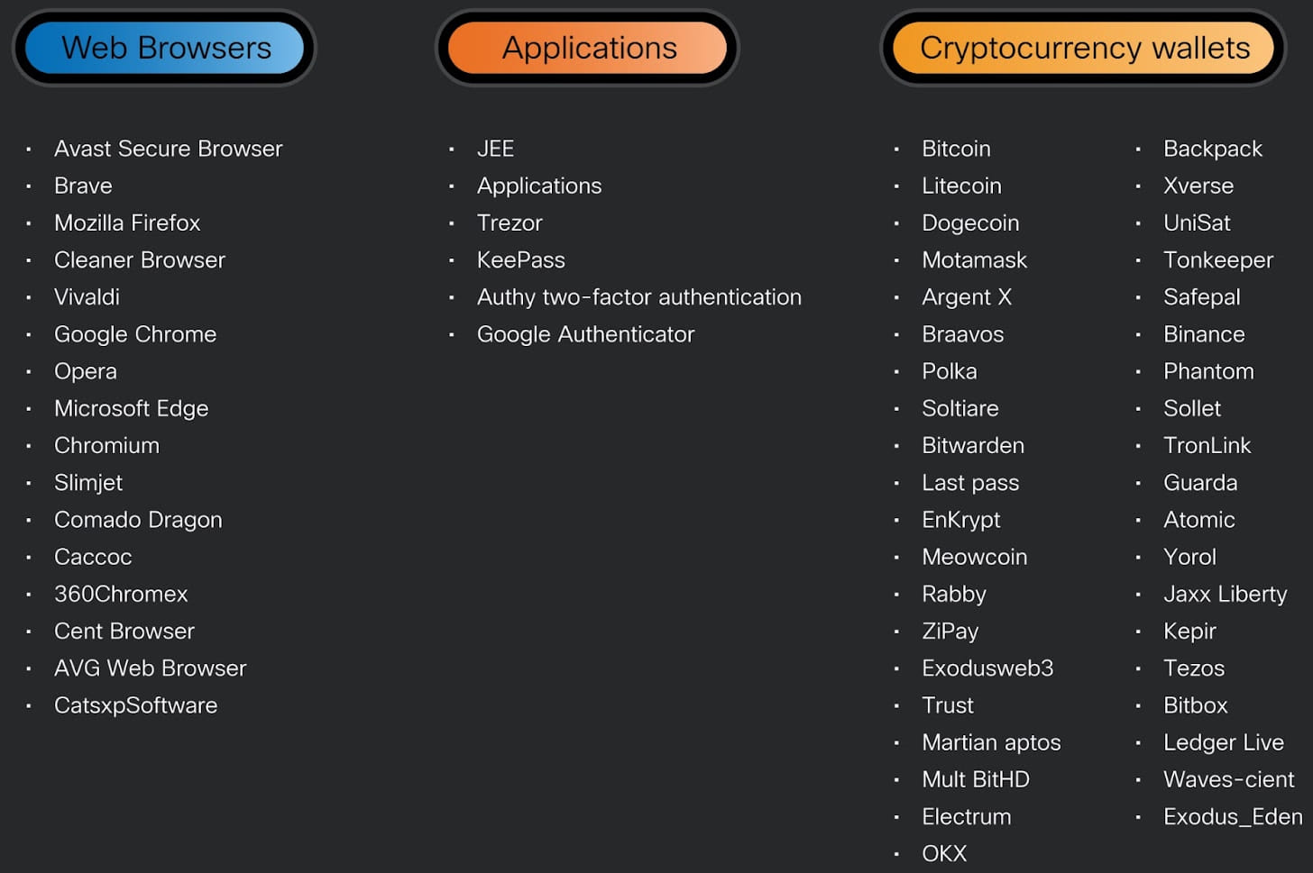 List of applications targeted by the latest version of Cryptbot